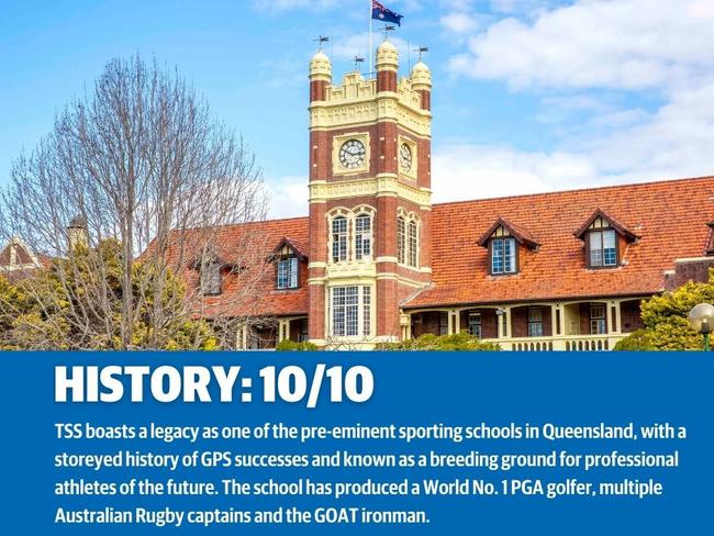 The Southport School in the Bulletin’s RANKED: School sport series