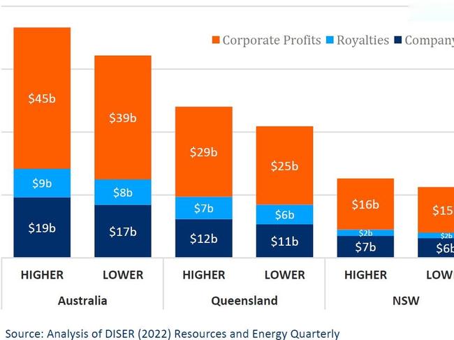 Windfall profits recorded by Aussie coal companies. Image taken from report by The Australia Institute.