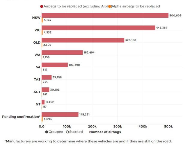 State and territory breakdown of airbags needing replacement.