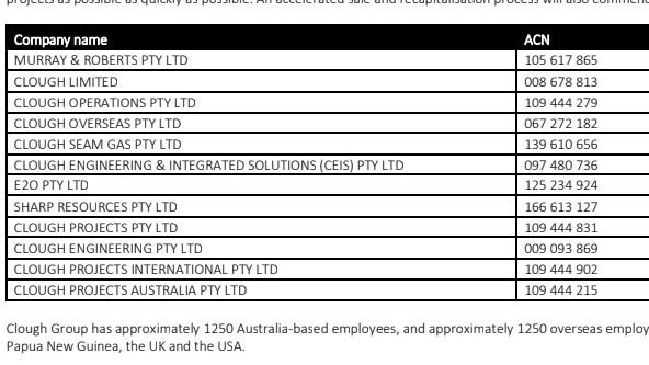 Twelve companies have been placed into administration under the Clough Group.