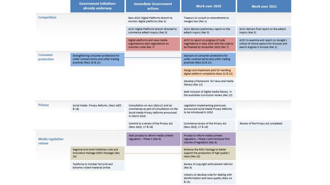 The government's plans for digital platforms.