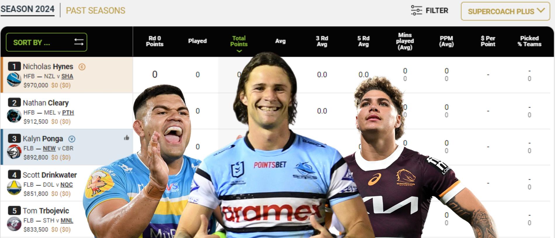 Supercoach on sale live scores