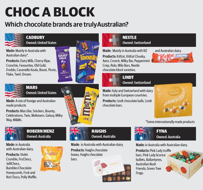 Which chocolate bars are truly Australian?