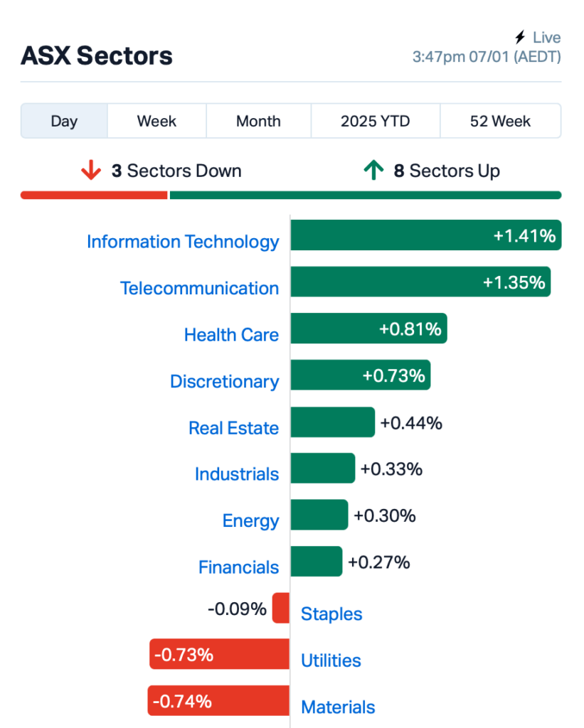 Source: Market Index