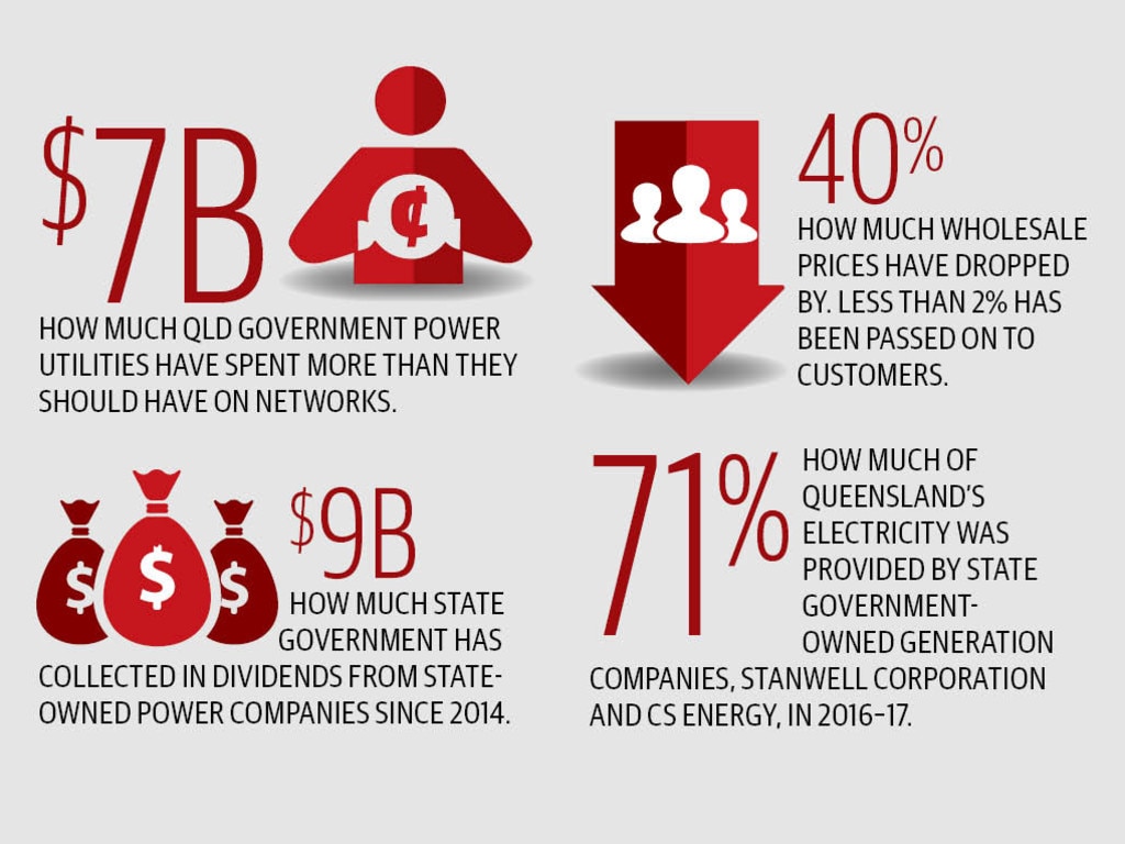Electricity prices: How QLD government ‘overcharges’ us everyday | The ...