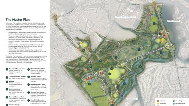 Community consultation opens for Greenheart Masterplan in Robina