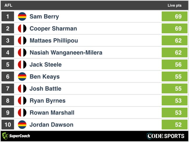 HT SuperCoach Analysis: Adelaide v St Kilda