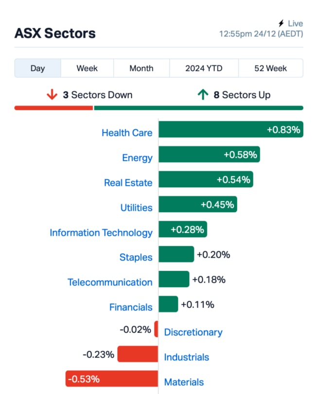 Source: Market Index