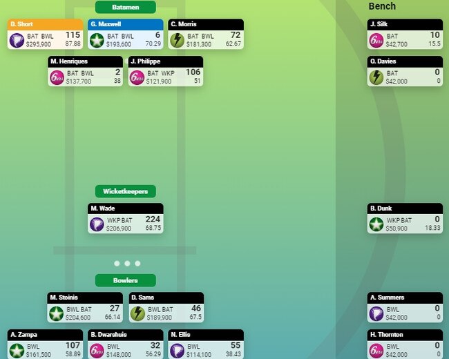 Shane Warne Round 14 SuperCoach BBL team.