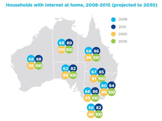 By 2030, it's expected all homes in the country will be connected to home internet.