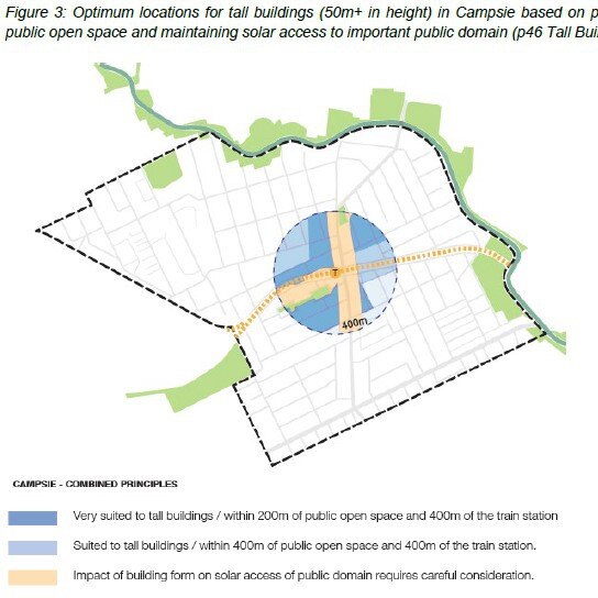 Campsie masterplan proposes buildings up to 67m in height, or 20 storeys. The circled section of the map shows where the council believes those buildings are practical, while taller buildings in the orange coloured sections may affect solar access. Picture: Canterbury-Bankstown Council