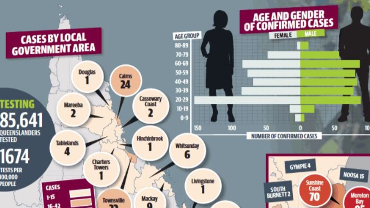 Coronavirus Qld Hotspots And Most At Risk Of Covid 19 The Courier Mail