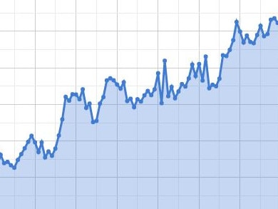 Police recordings of breaches of domestic violence prevention orders have doubled since January 2015. Picture: Queensland Crime Statistics via NCA NewsWire