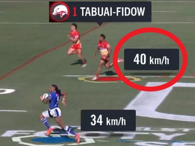 ‘Almost too fast’: NRL speedster hits 40km/h