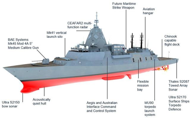 The advanced weaponry, sonar and radar systems on the Hunter class frigate. Supplied: BAE Systems Australia