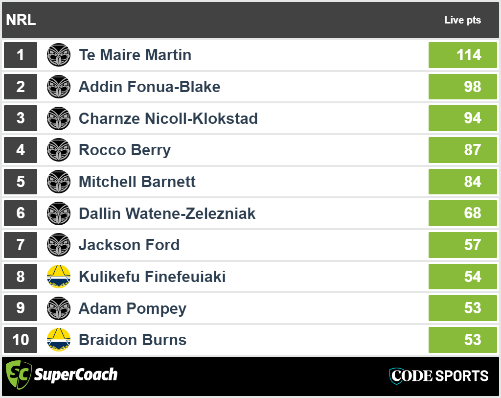 North Queensland vs New Zealand - SuperCoach full-time scores