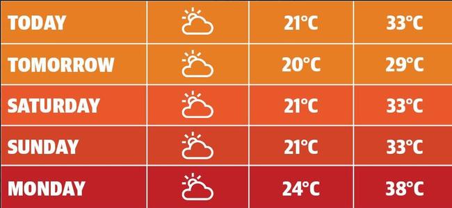 The forecast until Monday in Brisbane.