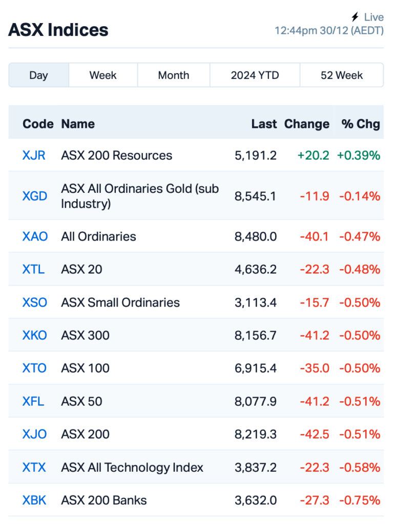 Source: Market Index