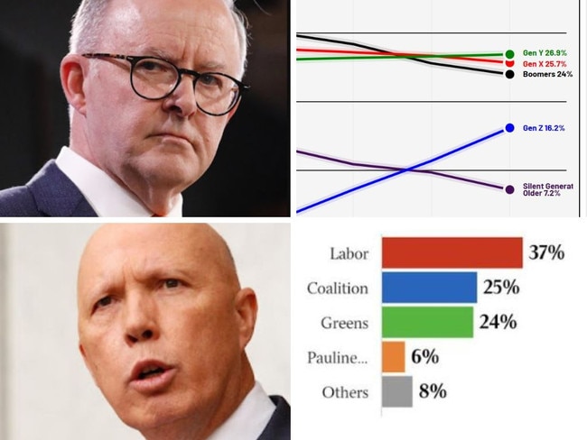 One group that could decide the election. Picture: Supplied