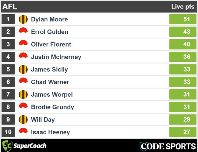 Quarter 1 leaders for Hawks and Swans.