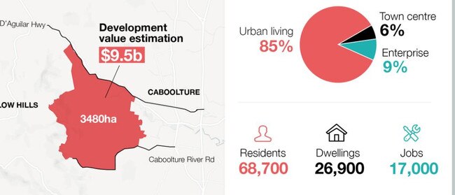 Caboolture West satellite city numbers.