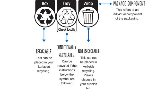 Australian Recycling Label logo.