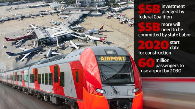 web Airport Rail By the Numbers