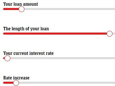 How much big rate rise will cost you