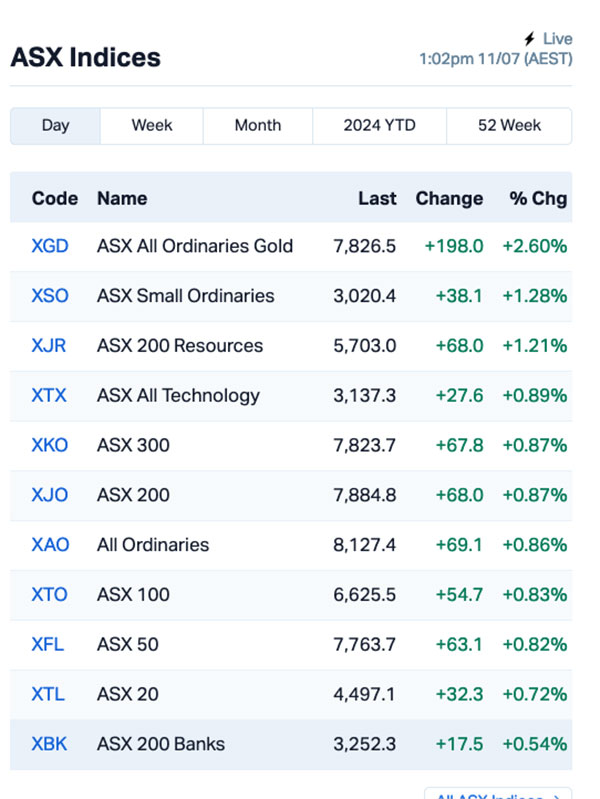 Chart via Marketindex.com.au