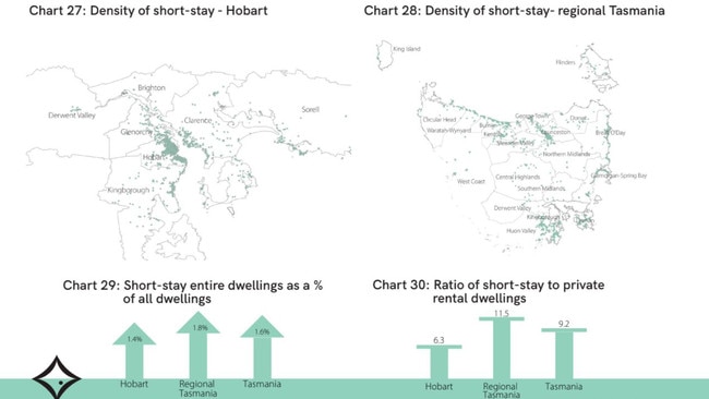 Short-stay accommodation Tasmania maps and statistics. Picture: REIA