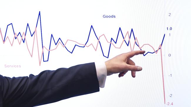 A historic current account surplus during the June quarter reflected imports plunging at a faster pace than exports. Picture: AAP