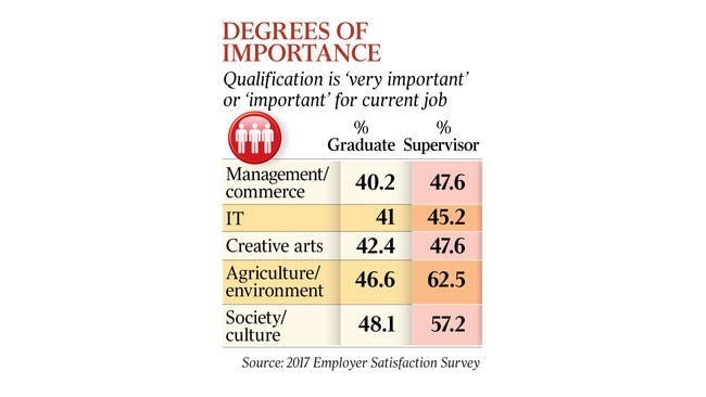 P1 splash News education survey