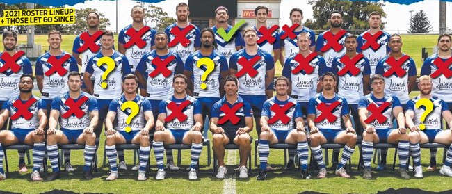 37 players have left Belmore or been left in limbo since the arrival of Phil Gould.