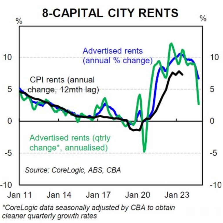 ‘Every chance’ Massive RBA interest rate cut prediction The Weekly Times