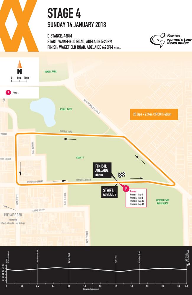 Santos Women's Tour Stage 4