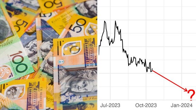 Aussie dollar falls dangerously low