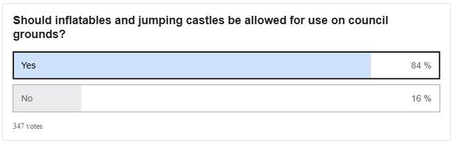 VOTER POLL: Should inflatables and jumping castles be allowed for use on council grounds?