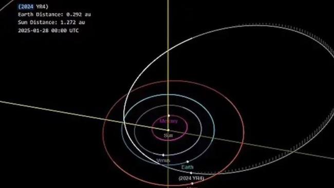 The asteroid will fly behind the Sun in April, putting it out of sight of most of Earth’s terrestrial telescopes until it comes back into view in 2028. Picture: Supplied