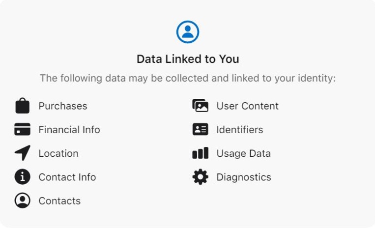 A list of data linked to you that Facebook collects through WhatsApp and will soon share with its other companies as well.