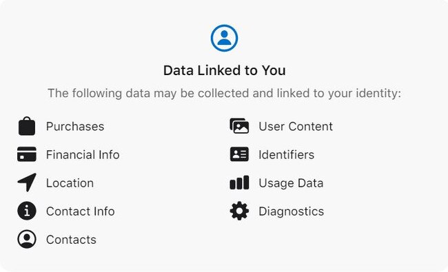 A list of data linked to you that Facebook collects through WhatsApp and will soon share with its other companies as well.