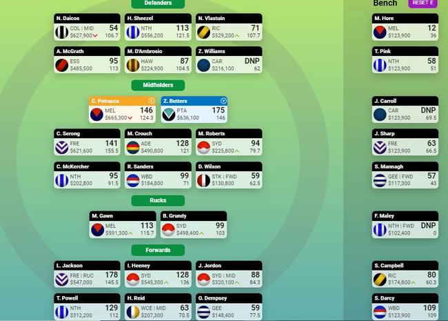 Pick this SuperCoach team and start dominating from round 3!