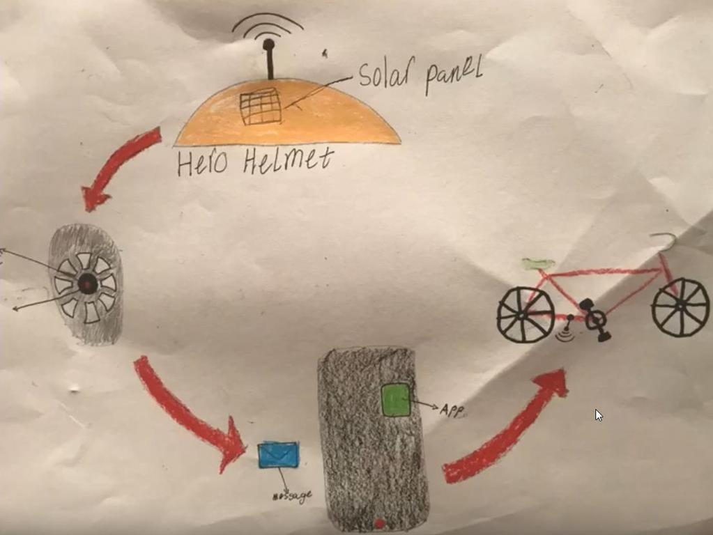 A diagram showing how the Hero Helmet could work. Picture: Samuel Meyers