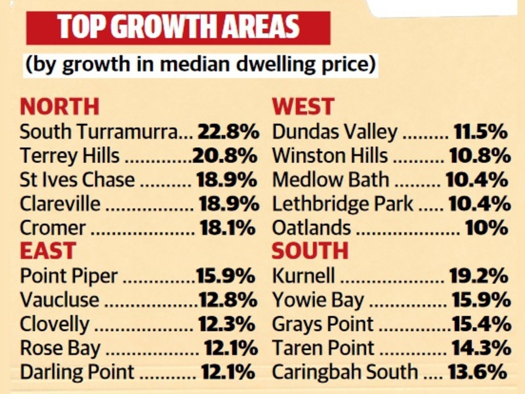 What Your Home Is Worth: Property Prices Rise $300k In Three Months In ...