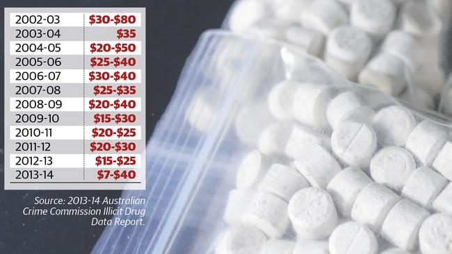 How much does ecstasy cost in SA?