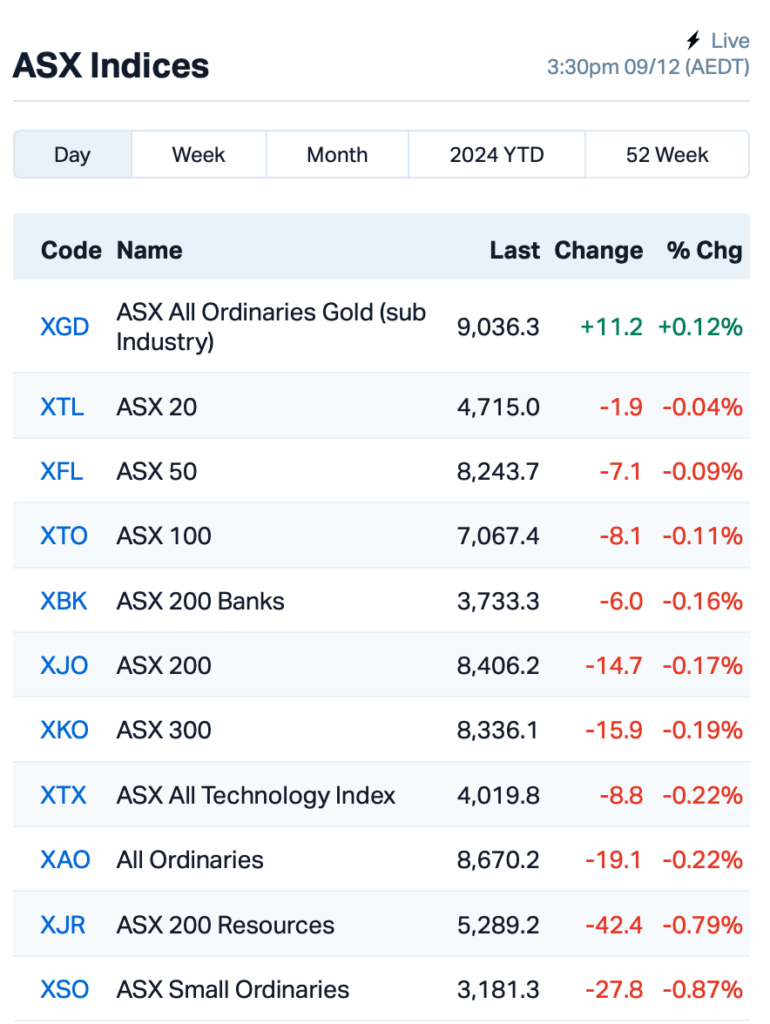 Source: Market Index