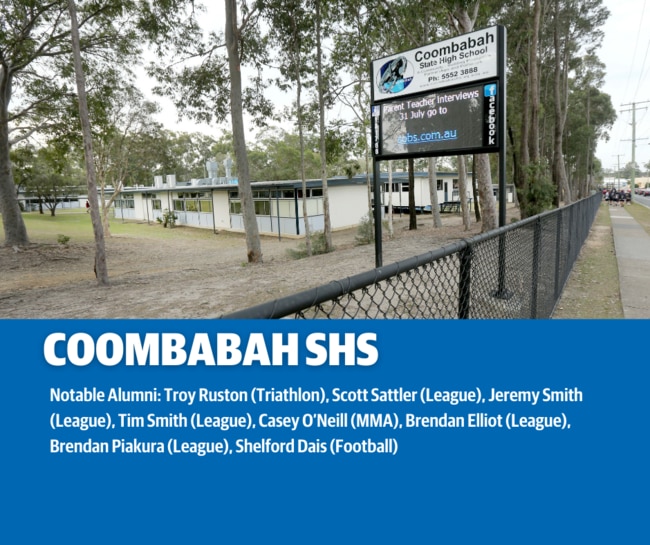 Coombabah SHS in the Gold Coast Bulletin's RANKED: Sporting Schools series