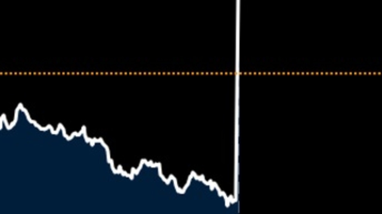 good-sign-for-australians-as-us-inflation-drops-stocks-surge-news