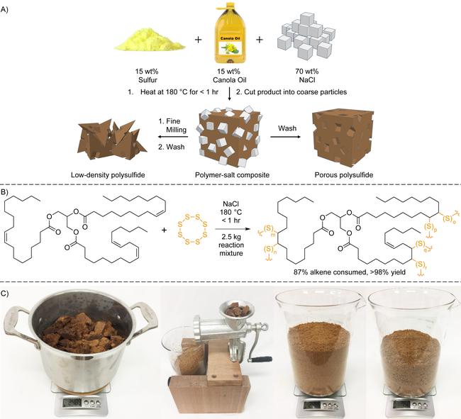 Dr Justin Chalker’s method of making a polymer that can soak up crude oil and diesel spills.