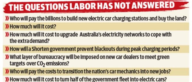 The questions Labor hasn't answered.