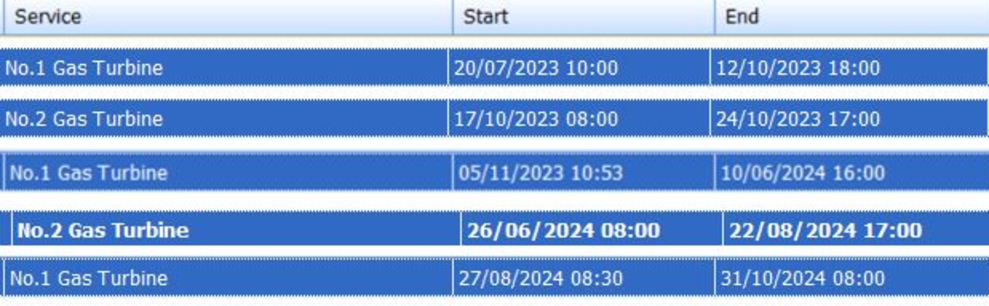 Leaked Transgrid maintenance log shows history of Broken Hill back-up generator outages